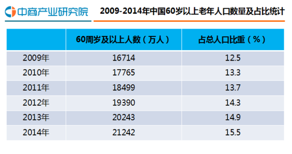 人口文化分析报告行_李沧在线 李沧因你更精彩(3)