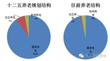 老年人口消费规模_人口老龄化加剧 安全已成卫浴行业下一个掘金点(2)