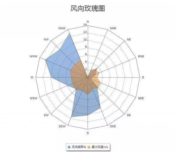 财税黄埔 6 地理天经地纬 风来云往 请结合中央财经大学沙河校区的"