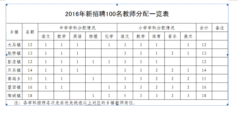 鄢陵县有多少人口_鄢陵常住人口揭晓!547411人!