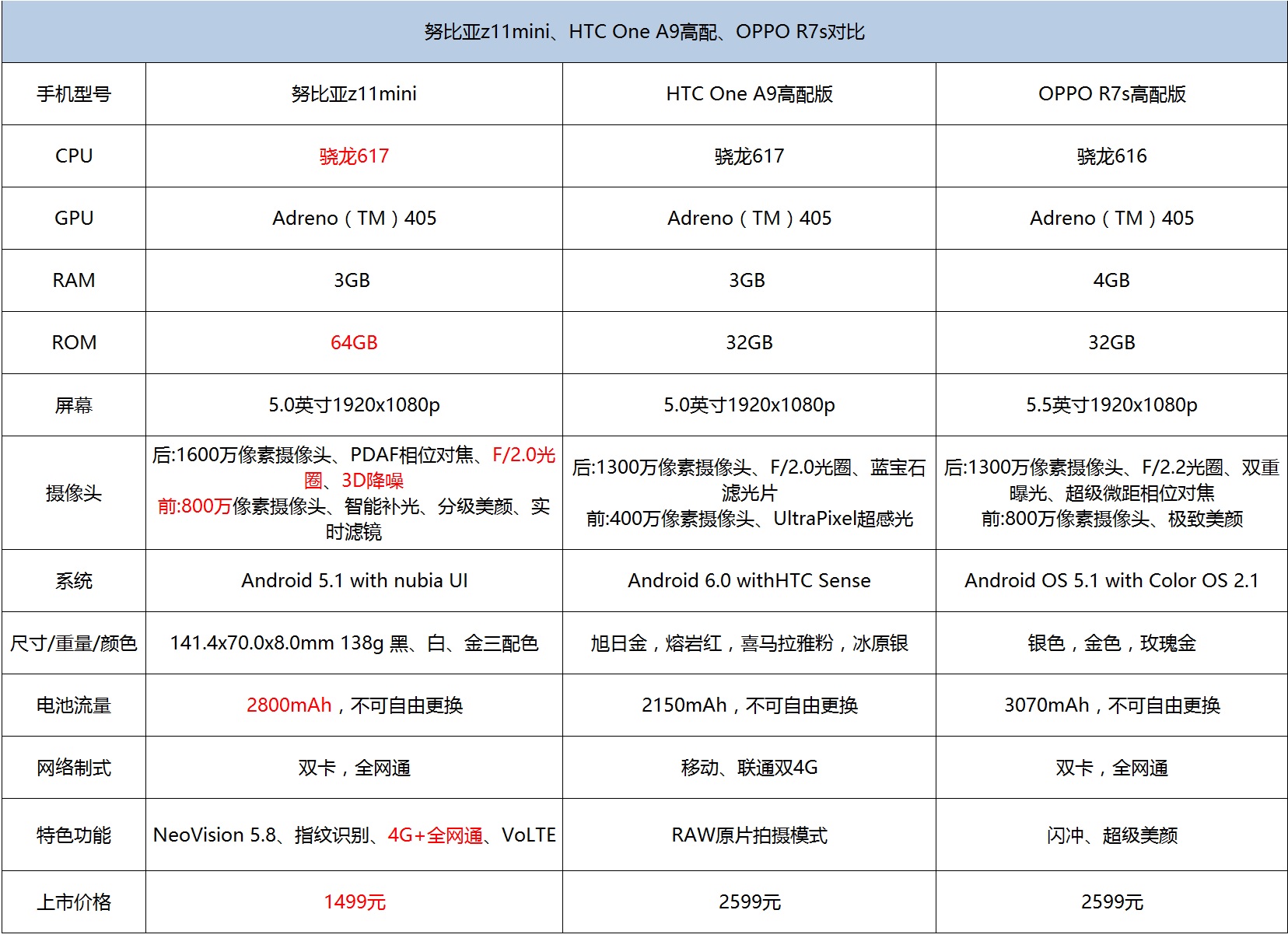 回归小屏 努比亚Z11mini体验