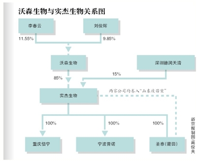 疫苗案沃森生物巨亏,子公司被吊销