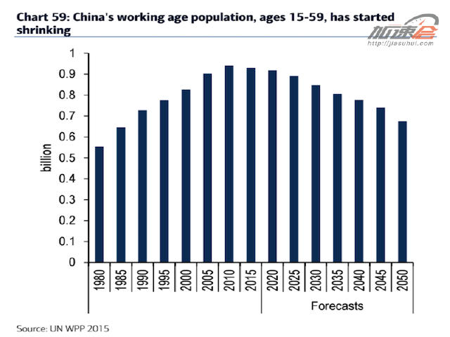 一张令人担忧的中国未来人口结构特点预测图表