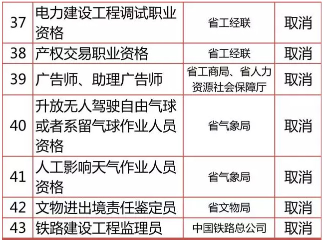 清除人口工作_人口老龄化图片