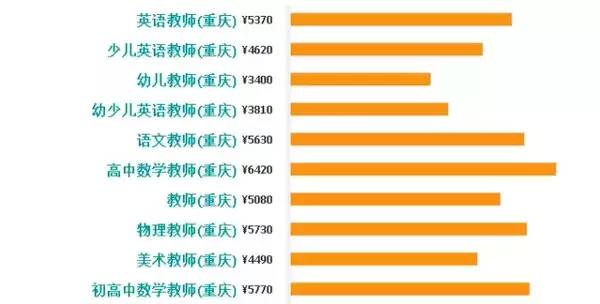 重庆人口多少_中国人口最多的城市前十名,重庆人口最多 3394万