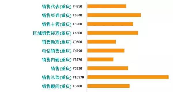 重庆人口多少_中国人口最多的城市前十名,重庆人口最多 3394万(2)