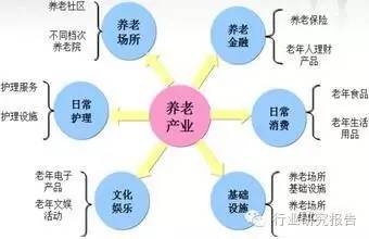 全球老年人口_全球人口(3)