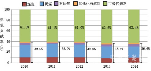 德国各年gdp产值_Excel 分组后计算(3)