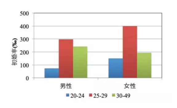 关系人口学_红楼梦人物关系图