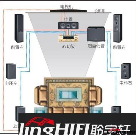 连接投影机的色差线会比较粗壮,如何隐藏也是必须考虑的.