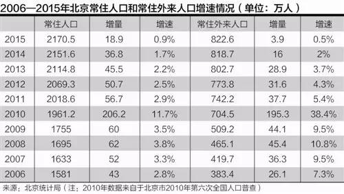 天津常住人口登记卡_...贯 汉族 族 天津市 地 出生 1975年 别 性 曾用名 户主关(3)