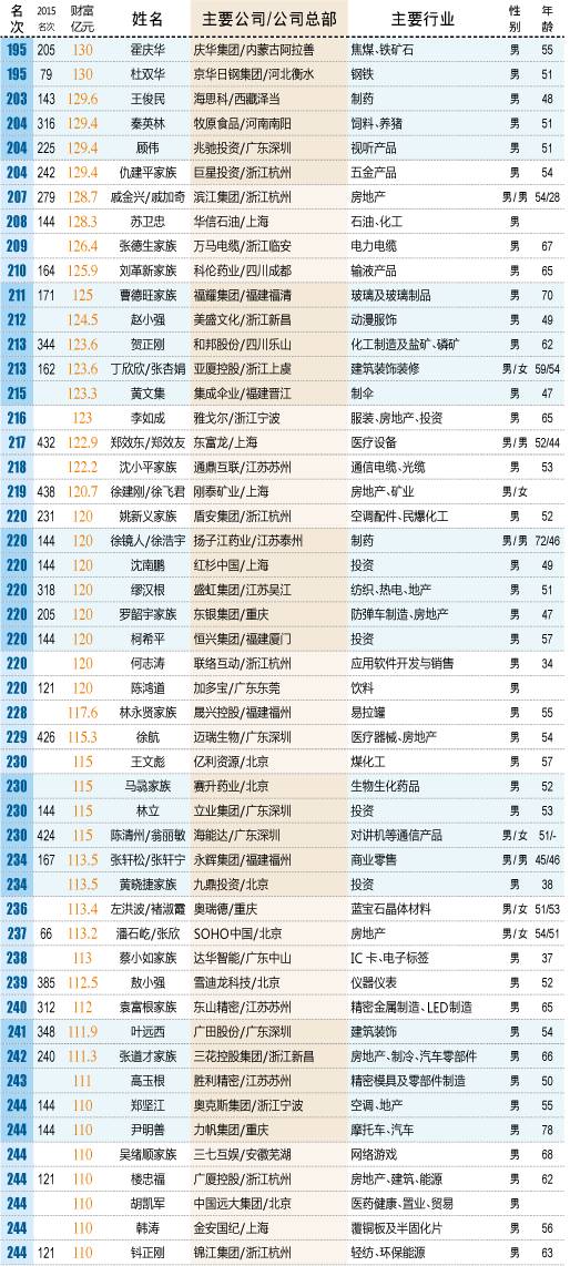 中国14一人口就我没人口_中国人口图片