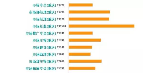 重庆人口多少_中国人口最多的城市前十名,重庆人口最多 3394万