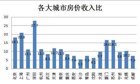 民国物价飞涨的gdp_增长乏力,房价飞涨 经济数据和人大会议评论(3)