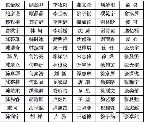 466名牛娃提前保送进宁波中学宁波二中宁波三中2016年