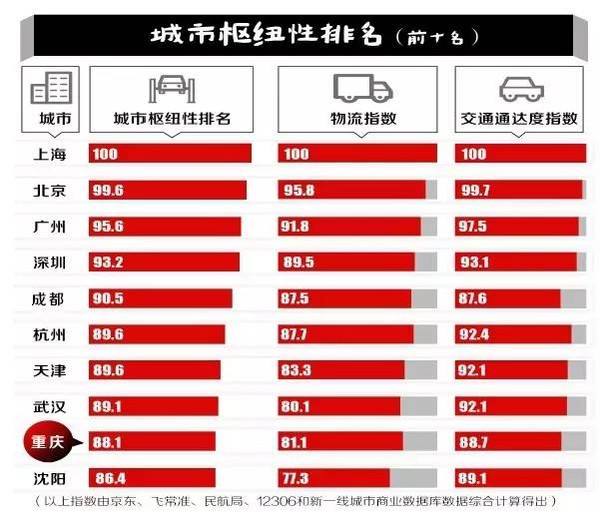 重庆人口总数_重庆外来人口分析 总量增多 区域差异明显