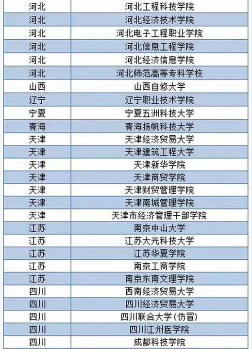 教育 正文  大连科技管理学院 沈阳工业科技学院 【浙江】 杭州经济