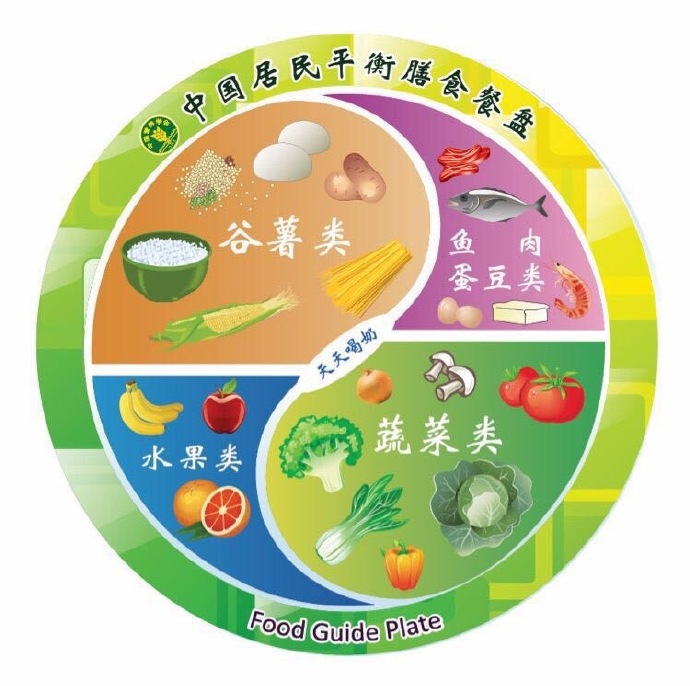 中和教育提醒你购买正版《中国居民膳食指南2
