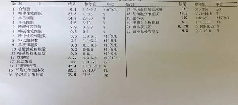 感染严重程度的常用指标发烧到医院,医生常建议检测血常规和c反应蛋白