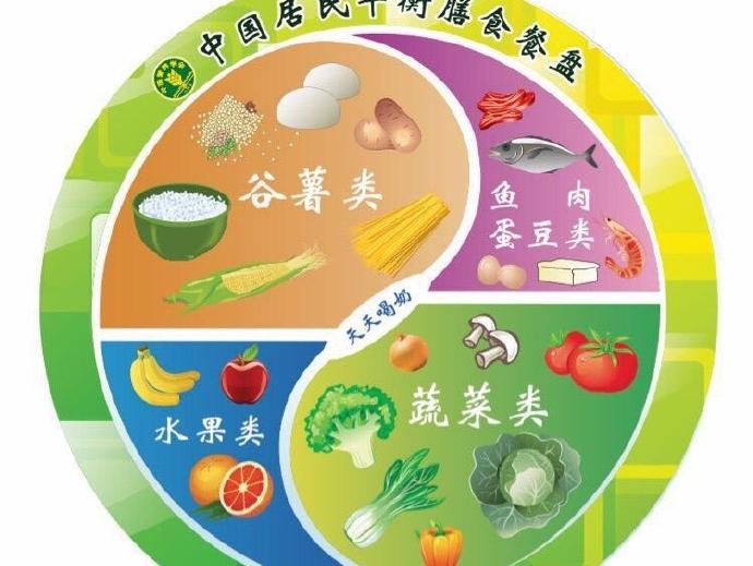 备受关注的新版《中国居民膳食指南2016》今天已由卫计委发布,但