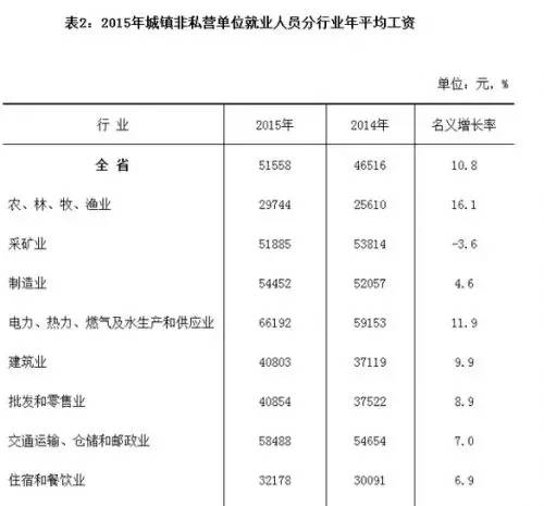 编辑比较重！揭秘土建项目管理人员的薪资与前景