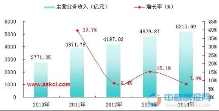 中国采矿业gdp_美国 从GDP矿业