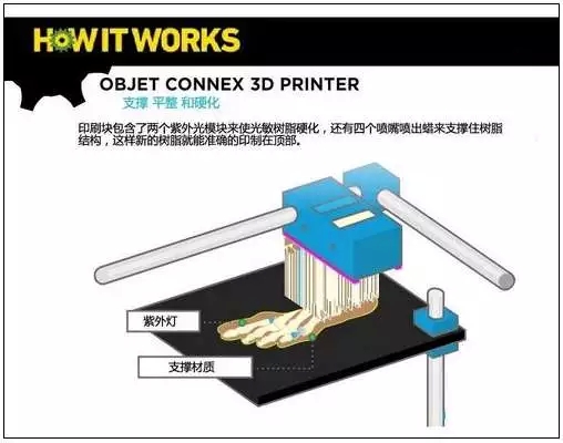 3d打印假肢原理是什么_3d打印假肢图片(3)