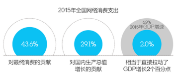 网购gdp_2014年福建全省GDP增长9.9 人均GDP超6万元