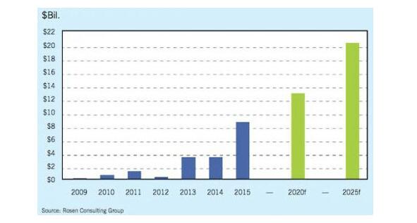 加利福尼亚2020人口_人口老龄化图片(3)