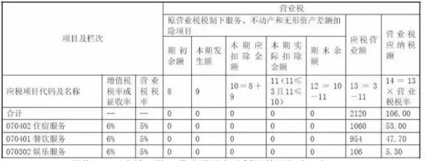 务企业如何填写《营改增税负分析测算明细表》