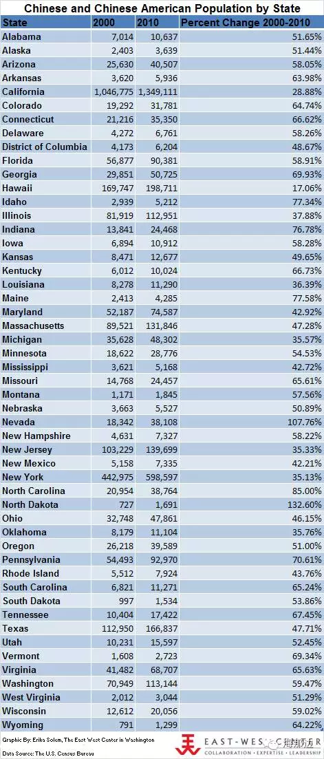 华人人口_美国华人人口已达452万 新移民如何在美国找工作