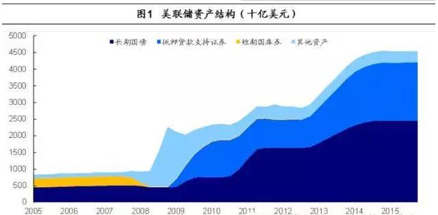 gdp虚的_中国gdp增长图(3)