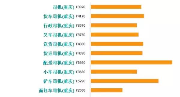 重庆人口多少_中国人口最多的城市前十名,重庆人口最多 3394万