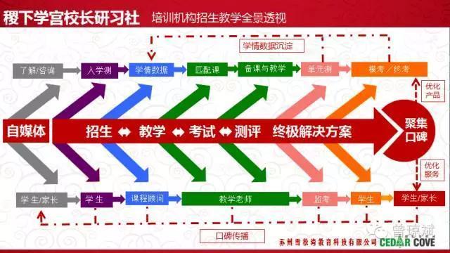 曾琼斌校长都需要看看华为以奋斗者为本上