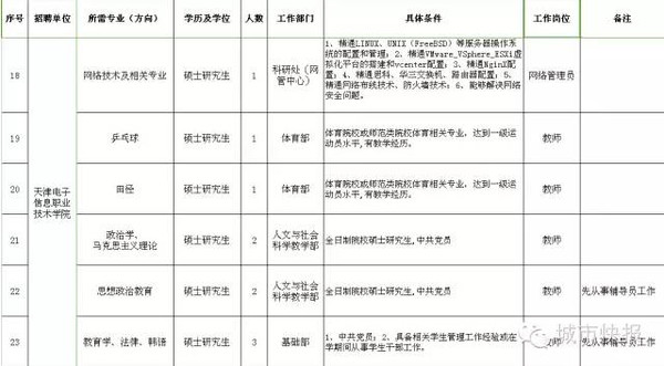 招聘工作方案_2015年广西中小学教师招聘工作实施方案 2(2)