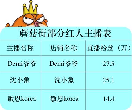 电商直播三国杀,淘宝聚美蘑菇街谁能最终突围