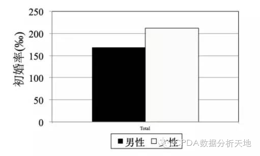 人口学指标_吴丽丽人口学