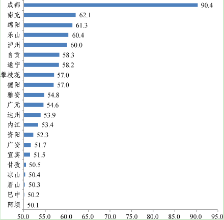 绵阳与成都gdp对比_四川人均GDP排名,成都第二,绵阳第六,前十都没有南充