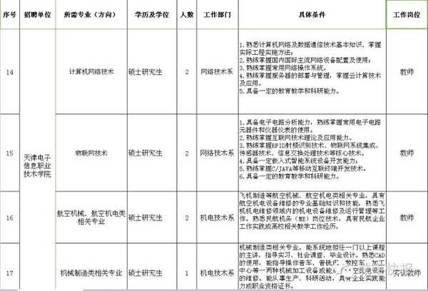 招聘工作方案_2015年广西中小学教师招聘工作实施方案 2(2)