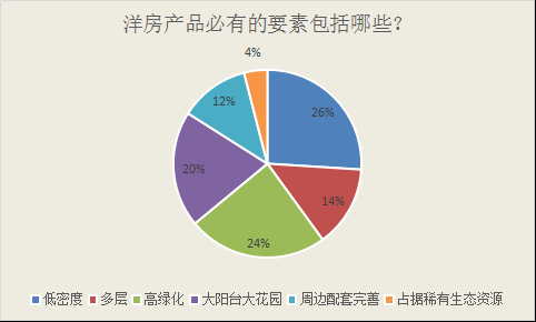 现有实际居住人口摸底调查花名册怎么填