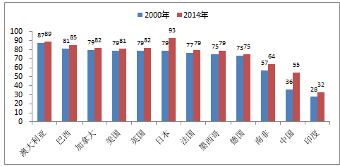 阿里巴巴gdp_下周重磅日程 中国PMI 美国GDP 阿里巴巴香港上市(2)