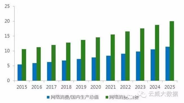 gdp就是消费总值吗_2017年我国国内生产总值 GDP 增6.9(2)