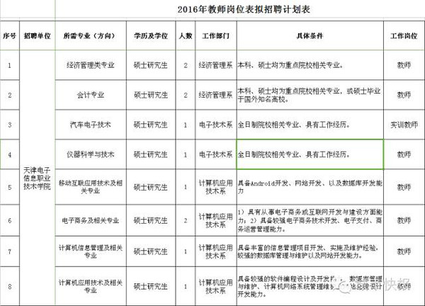 招聘工作方案_2015年广西中小学教师招聘工作实施方案 2(2)