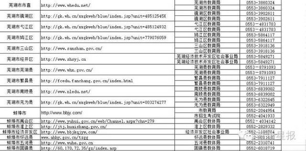 人口与家庭专业_家庭人口迁移路线图(2)