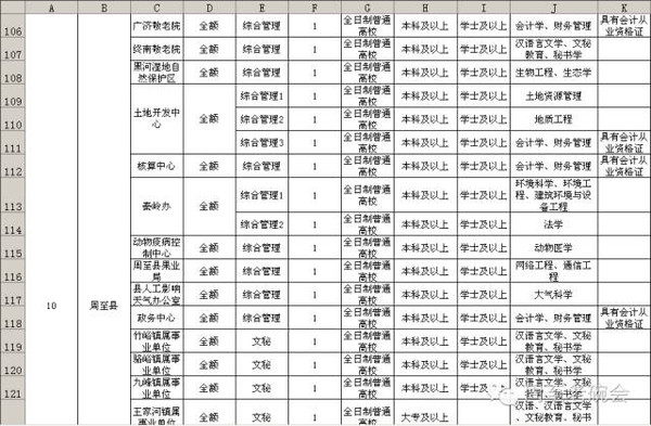 周至人口_四个百万人口区县 西安市人口普查数据出炉