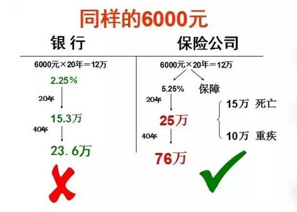中国人寿3饼图讲解 保险公司t形图