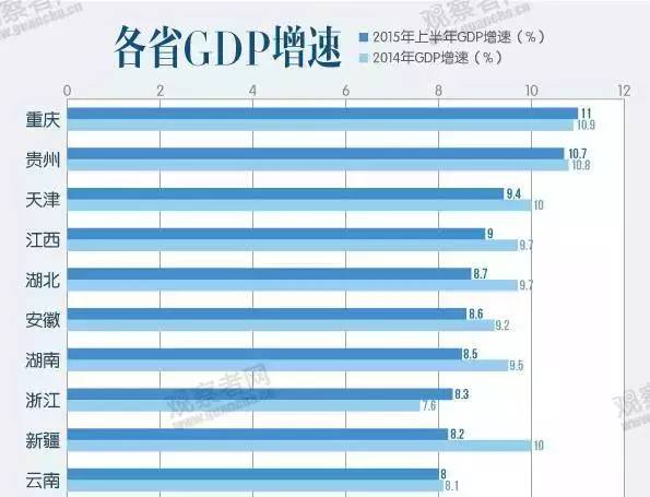 重庆人口排名_最新中国城市人口排名(2)