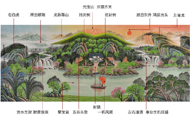中国山水画的风水文化你知道吗?真的能改变命运吗