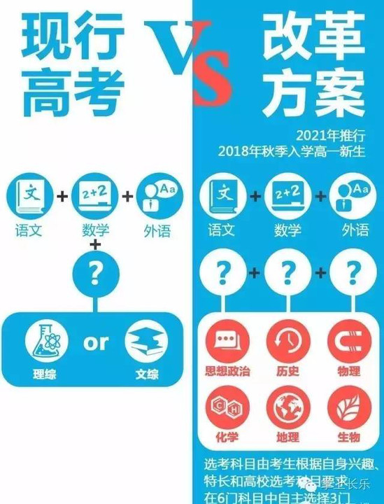 【热点】福建省高考改革方案定了,高考不分文理科,外语一年考两次!