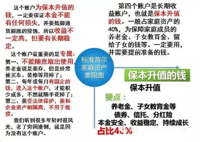 全球顶尖信用评级机构,教你科学实现家庭财富